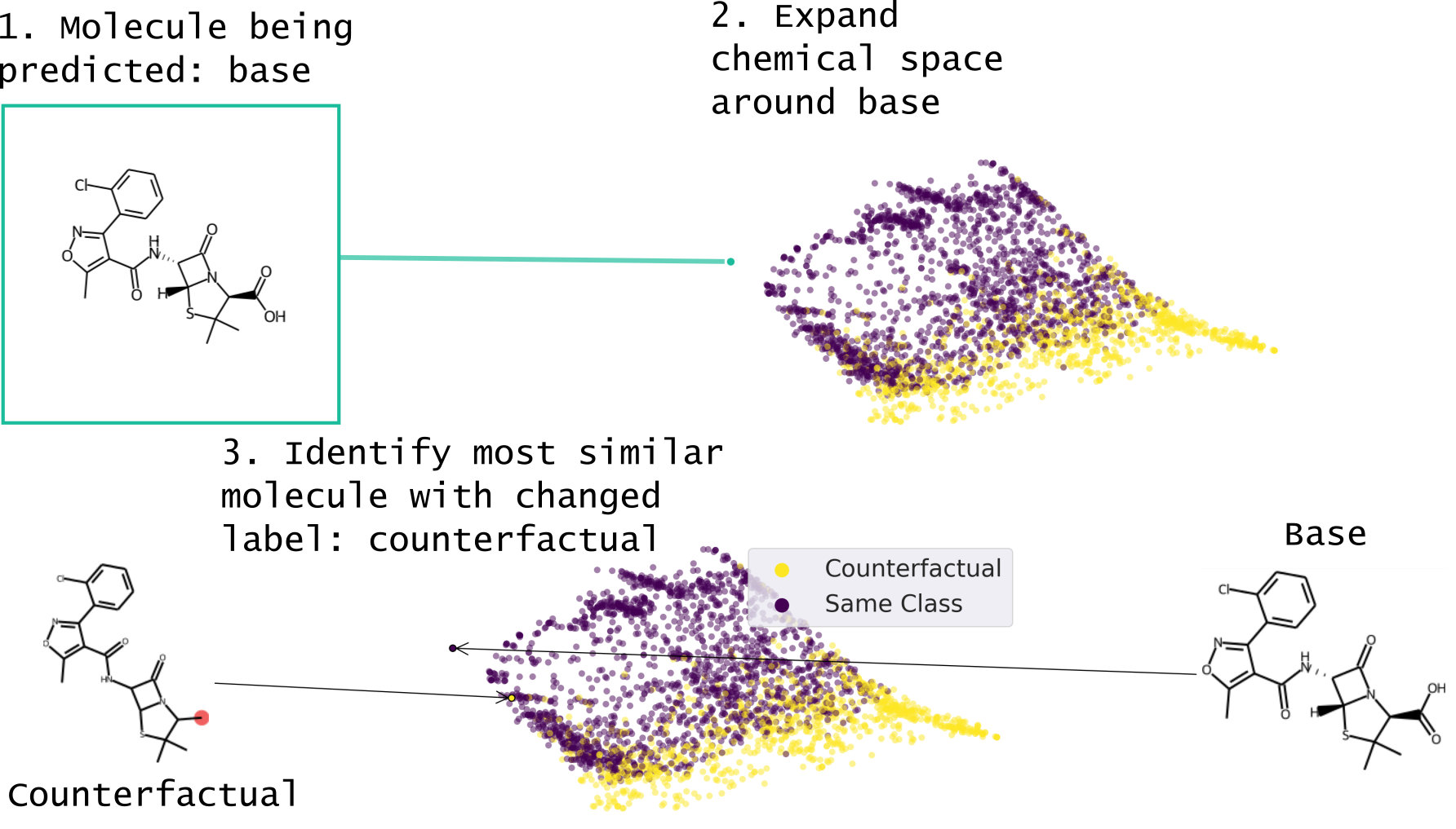 diffusion-model-ddpm-glide-dalle2-stable-diffusion-csdn